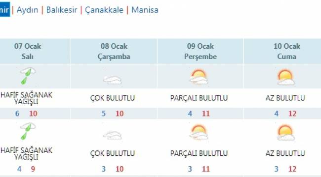 Ege Denizi'nde Fırtına 100 Kilometre Hıza Ulaşacak