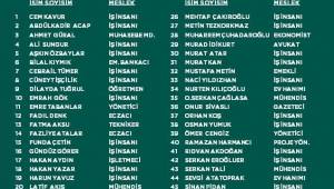 Gelecek Partisi'nin Aliağa İlçe Başkanı Gürcan Alkan Oldu.