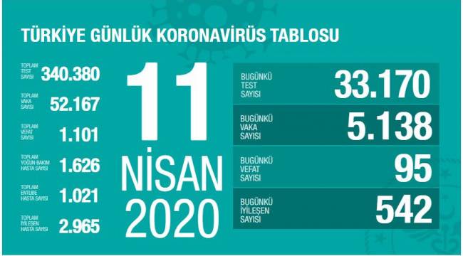 Bakan Koca: Asıl başarı virüsten korunabilmekte.