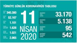 Bakan Koca: Asıl başarı virüsten korunabilmekte.