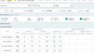 Hafta Sonu Aliağa'da Yağış Var