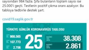 Hayatını kaybedenlerin sayısı 2 bin 706'ya yükseldi.