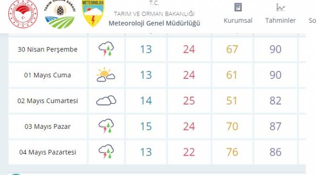 Meteoroloji'den Aliağa İçin Yağış Uyarısı