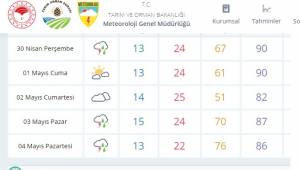 Meteoroloji'den Aliağa İçin Yağış Uyarısı