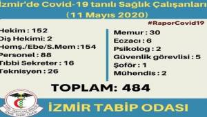 İzmir'de 484 sağlık çalışanı virüse yakalandı