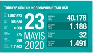 Son 24 saatte 32 vatandaşımız korona virüsten hayatını kaybetti