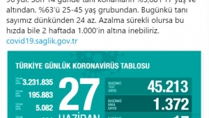 Sağlık Bakanı toplam can kaybının 5 bin 82 olduğunu açıkladı.