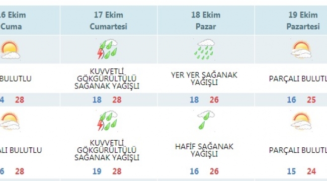 Aliağa İçin Kuvvetli Sağanak Yağış Uyarısı