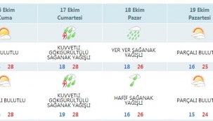 Aliağa İçin Kuvvetli Sağanak Yağış Uyarısı