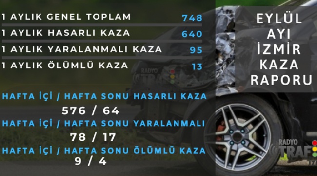 İzmir'de eylül ayında 748 trafik kazası oldu