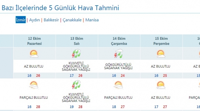 Meteorolojiden Aliağa İçin Sağanak Yağış Uyarısı