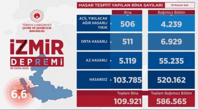 Bakan Murat Kurum: "İzmir'de deprem dönüşümünü gerçekleştireceğiz"