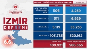 Bakan Murat Kurum: "İzmir'de deprem dönüşümünü gerçekleştireceğiz"