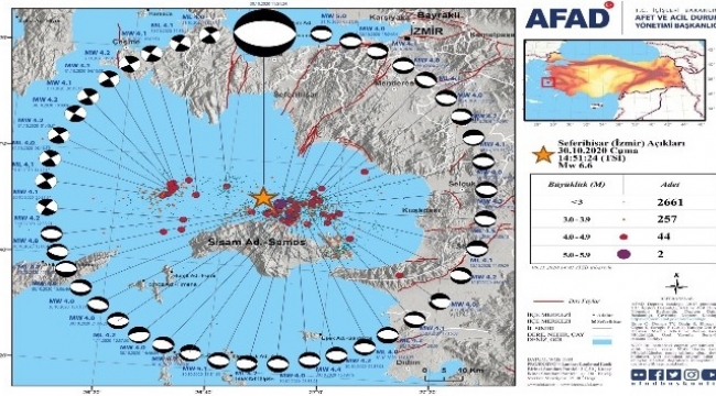 İzmir'de 4,0 üzerinde 46 artçı deprem oldu