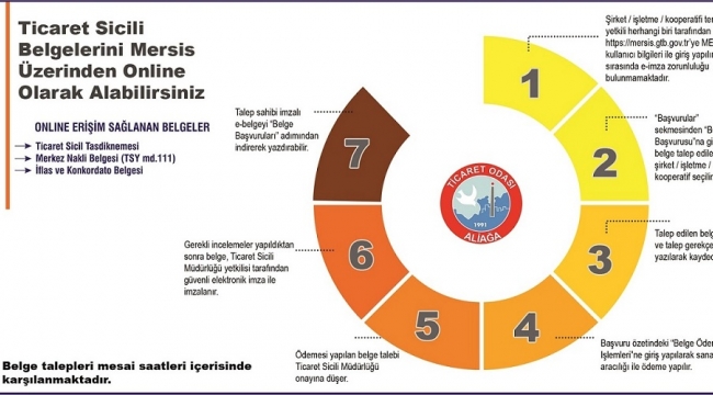 ALTO Üyeleri Ticaret Sicili Belgelerini Elektronik Ortamdan Alabilecek