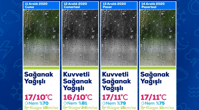 Meteoroloji'den 4 Günlük Sağanak Yağış Uyarısı