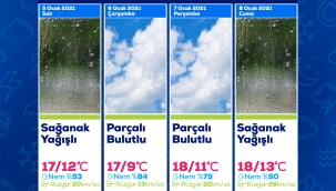 Aliağa'da Salı ve Cuma Günleri Sağanak Yağış Bekleniyor