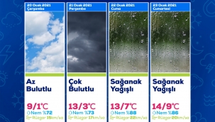 Aliağa Hafta Sonuna Sağanak Yağışla Girecek