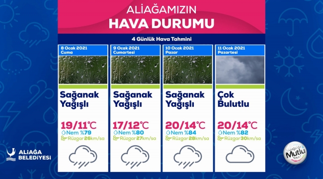 Aliağa Hafta Sonunu Yağışlı Geçirecek