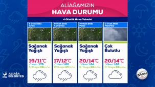 Aliağa Hafta Sonunu Yağışlı Geçirecek