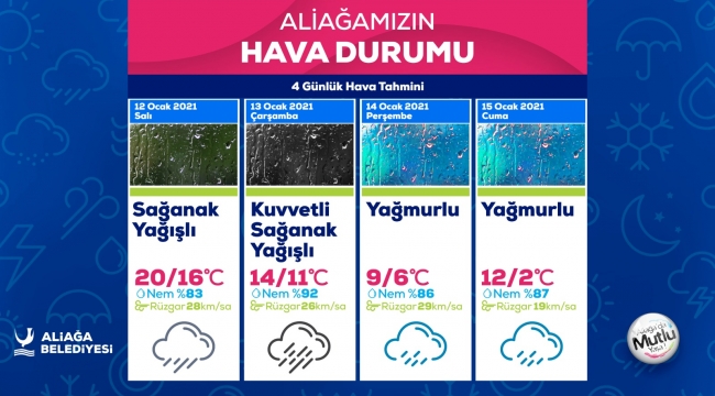 Aliağa'ya Yağış Geliyor