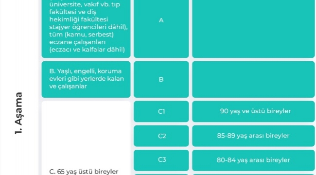 Covid-19 Aşısı Aliağa'da Uygulanmaya Başladı  