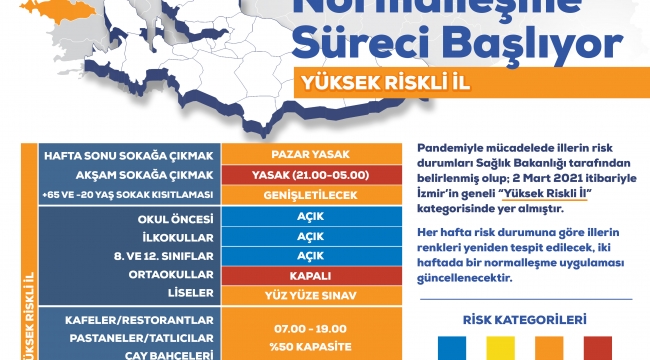 İzmir'de Kontrollü Normalleşme Süreci Başlıyor