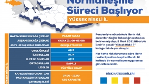 İzmir'de Kontrollü Normalleşme Süreci Başlıyor