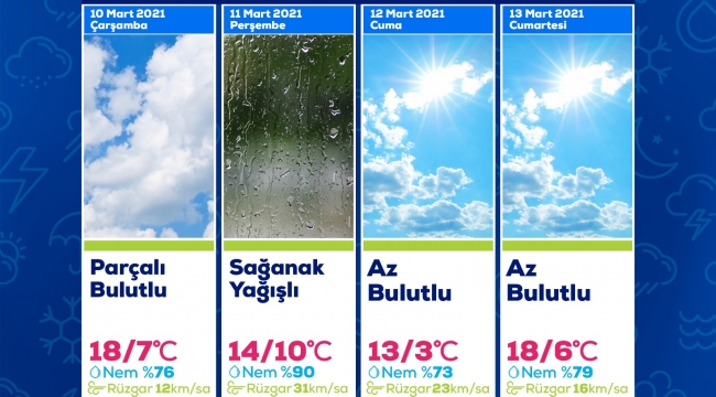 Perşembe Günü Sağanak Yağış Bekleniyor