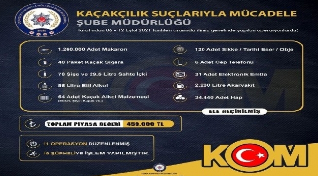 İzmir'de 450 bin liralık kaçak ürün ele geçirildi