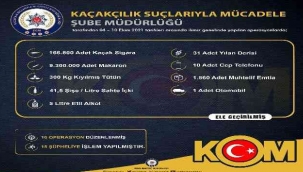 İzmir'de 10 ayrı kaçakçılık operasyonunda 15 şüpheliye işlem