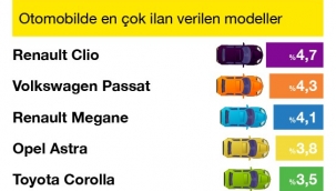 10 yaş ve üstü araçlara ilgi arttı