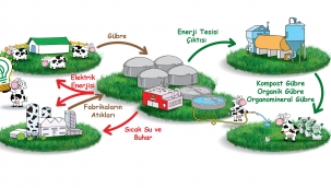 Sütaş, "Sürdürülebilirlik İlerleme Raporu"nu yayımladı