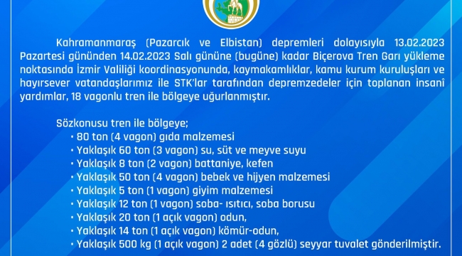 Aliağa'dan 18 vagon dolusu insani yardım treni yola çıktı