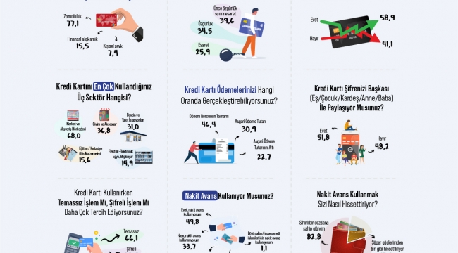 Kod Adı Kredi Kartı: Özgürlük mü, Esaret mi?