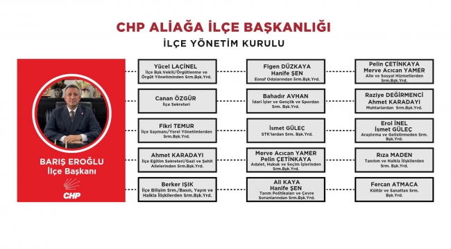 CHP Aliağa İlçe Örgütünde Görev Dağılımı Yapıldı