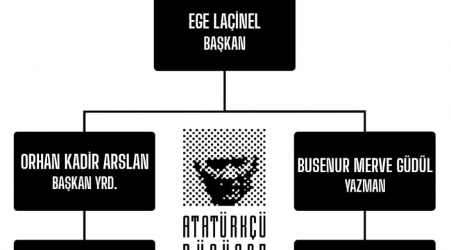 ADD Aliağa Şubesi'nde Gençlik Kolları Örgütlenmesi Tamamlandı